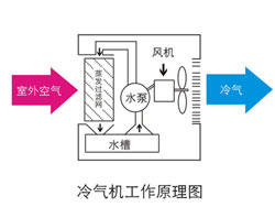 降温效果图